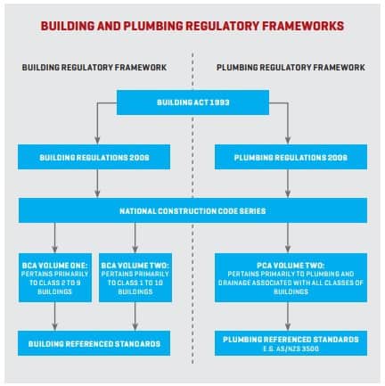 Plumbing And Regulations plumbing regulations explained plumbing connection Plumbing And Regulations plumbing regulations explained plumbing connection