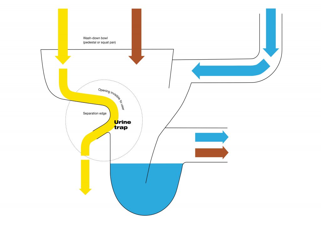 04_Urine_trap_schematics Plumbing Connection