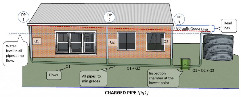 charged-pipes-plumbing-connection